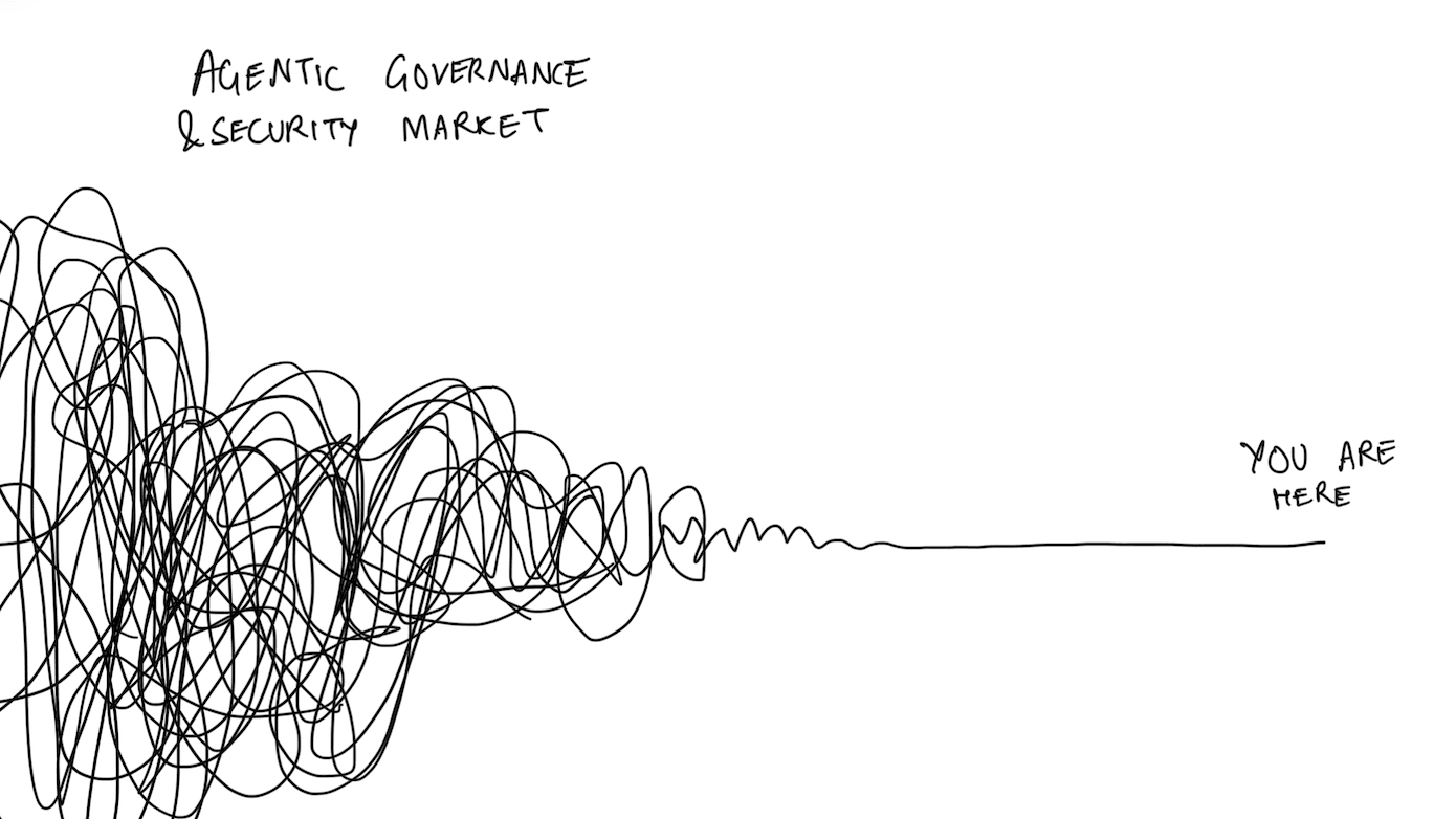 Hand-drawn diagram of the agentic governance and security market: a dense tangle of overlapping lines on the left representing the crowded field of vendors, narrowing into a single steady line on the right labeled you are here