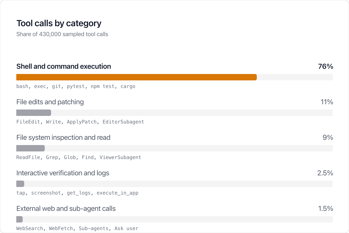 Prismor OSS Ships Three Governance Modes for AI Coding Agents, and What Each One Gives Up