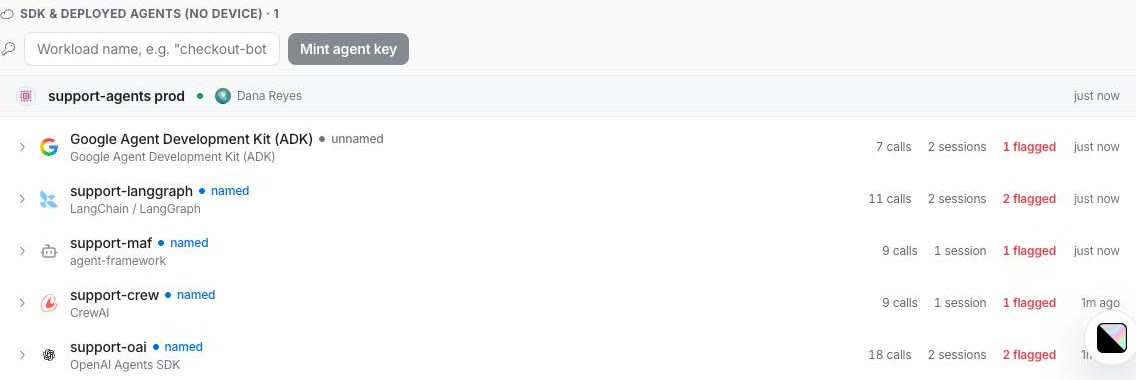 Agents page: support-agents prod with five framework agents underneath, each with calls, sessions and flagged counts