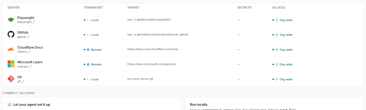 MCP Hub registry: Playwright, GitHub and Git as local servers, Cloudflare Docs and Microsoft Learn as remote servers, all org-wide